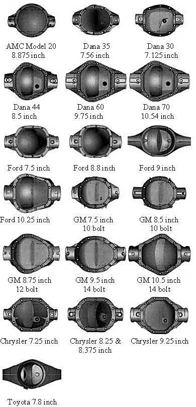 Dana Differential Identification Chart